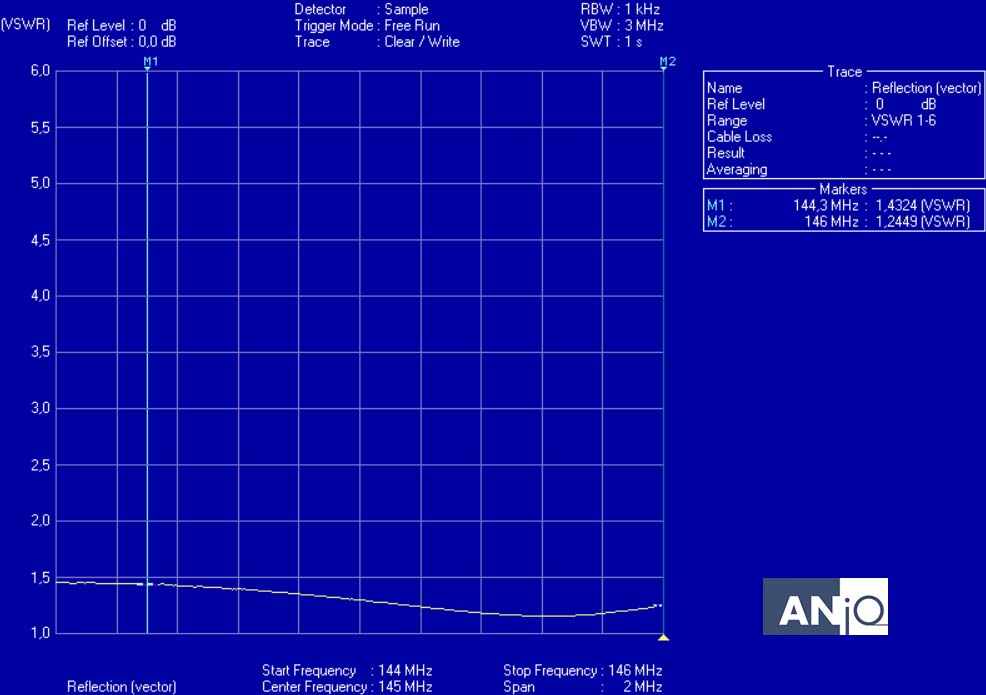 ANjo Log-Periodische Antenne 12 El. 2 m + 70 cm